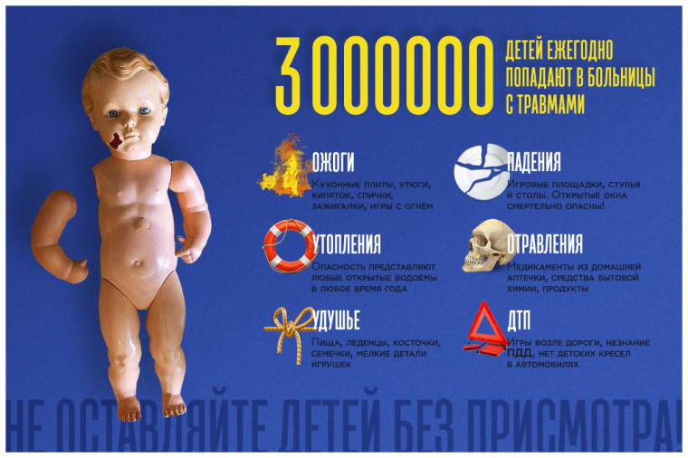 Месячник по профилактике детского травматизма.