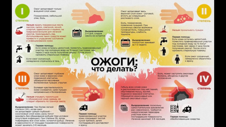 Месячник по профилактике детского травматизма.
