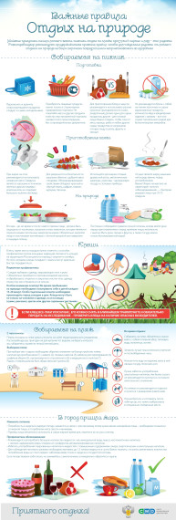 Месячник по профилактике детского травматизма.